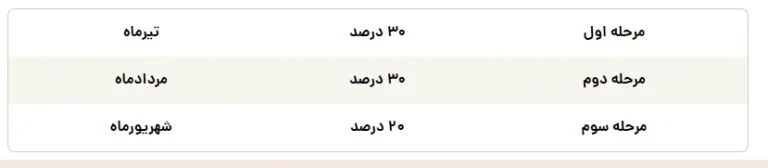 تیرماه