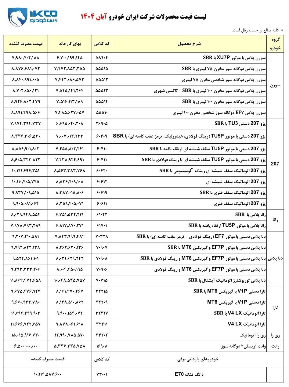 Iran Khodro's November 2025 Price List: What's New?