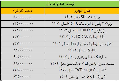 قیمت خودرو به شدت تغییر کرد/ آخرین قیمت سمند، پراید، شاهین، پژو و کوییک + جدول