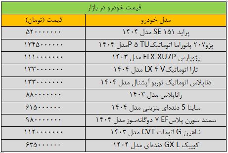 شوک شدید قیمتی در بازار خودرو/ آخرین قیمت پژو، سمند، شاهین، تارا و کوییک + جدول