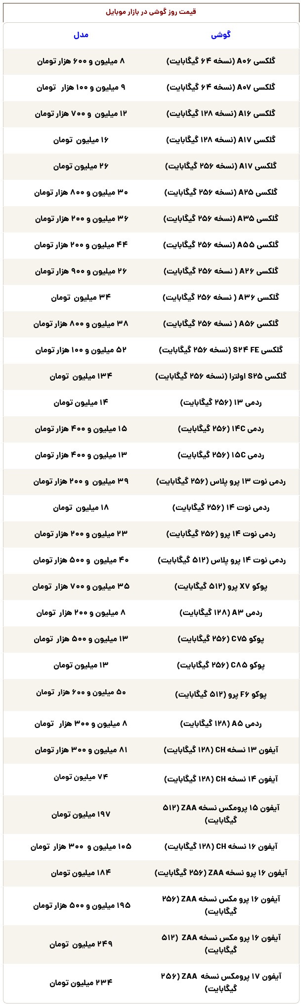 قیمت گوشی در بازار موبایل امروز یکشنبه 4 آبان 1404 / قیمت این گوشی از خودرو گرانتر شد + جدول قیمت روز گوشی در بازار ایران