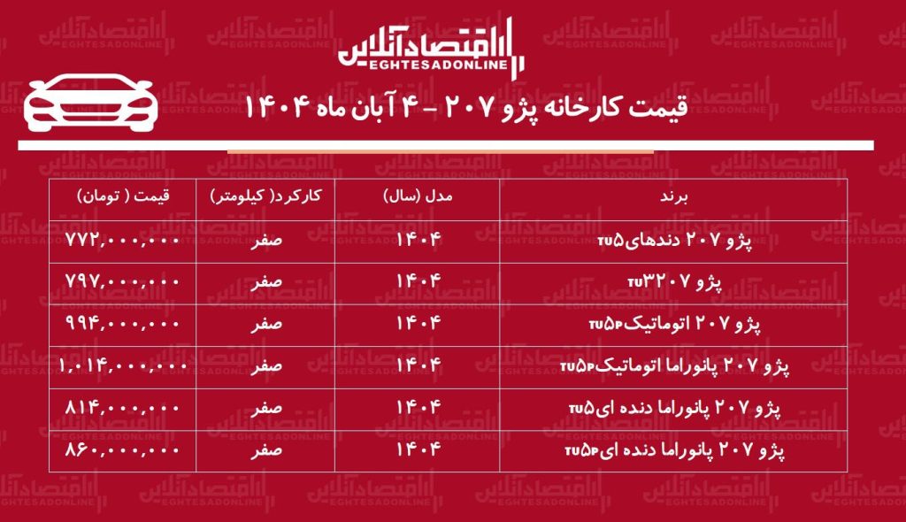 قیمت کارخانه جدید پژو ۲۰۷ اعلام شد + جدول آبان ۱۴۰۴