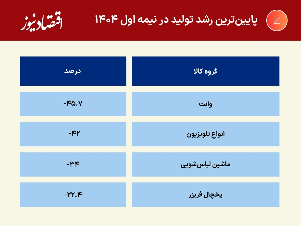 جدول و نمودار (4)