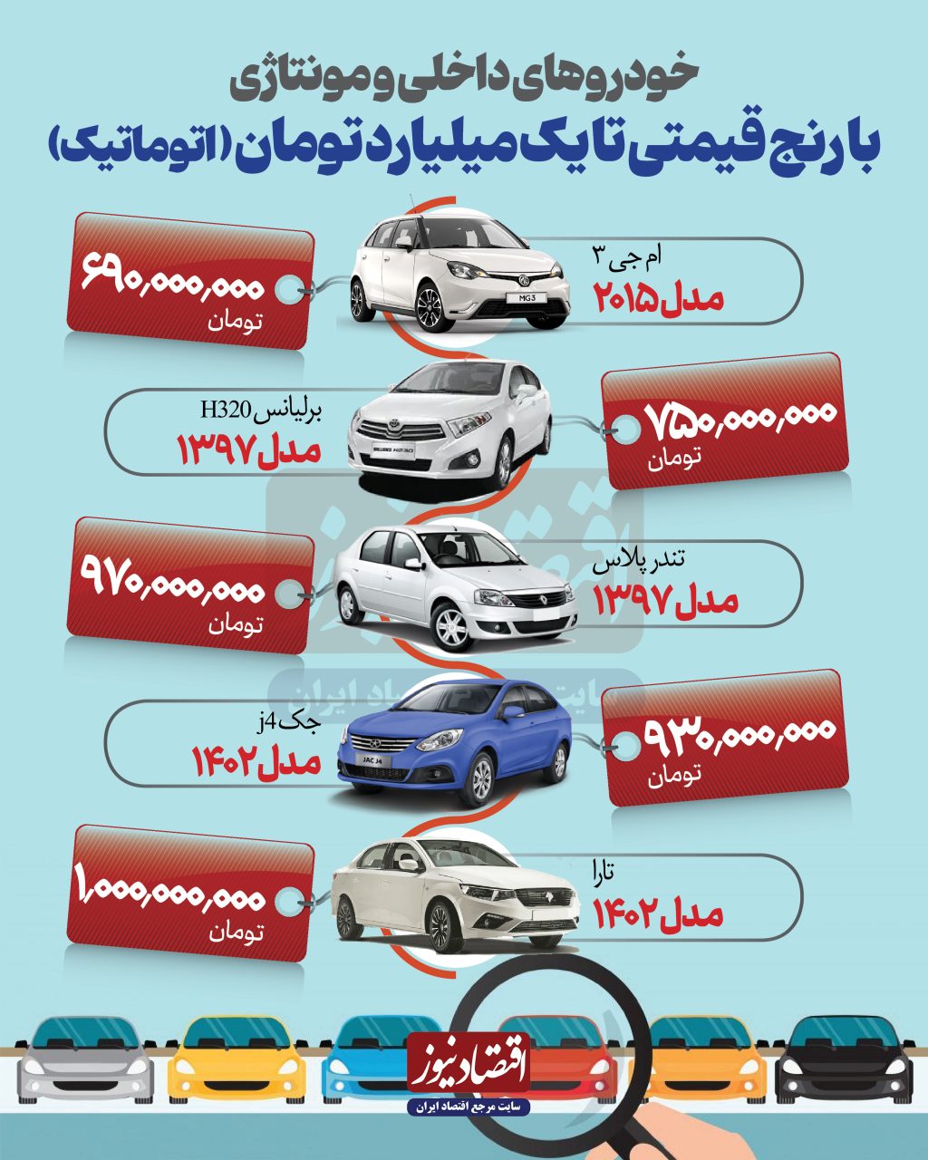 خودرو یک میلیاردی