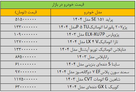 تغییر قیمت خودرو «عجیب» شد/ آخرین قیمت پژو، شاهین، سمند، ساینا، کوییک و دنا + جدول