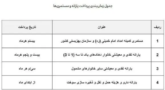 واریز یارانه مهرماه و واریز کالابرگ الکترونیکی مرحله پنجم در مهر 1404 / یارانه مهر ۱۴۰۴ برای دهک اول تا سوم واریز شد؟+جدول زمانبندی واریز یارانه مهرماه