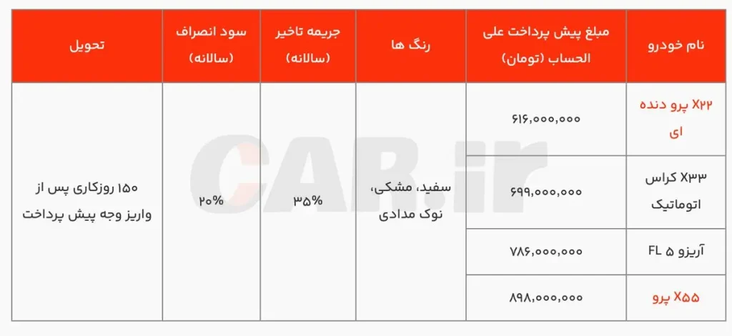 شرایط پیشفروش ۴ محصول امویام با قیمت غیرقطعی از امروز