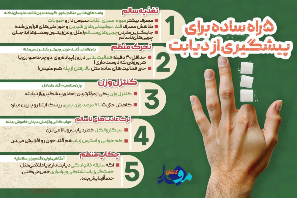 5 Simple Hacks to Outsmart Diabetes