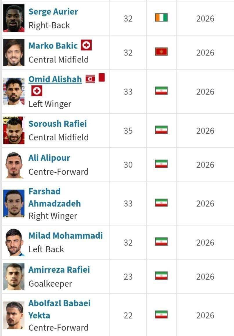 تن لرزان هواداران استقلال و پرسپولیس/ قرارداد این بازیکنان پایان فصل تمام می‌شود