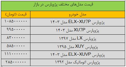 تکان سنگین قیمت پژوپارس در بازار؛ این مدل ۸۵ میلیون تومان گران شد/ جدول قیمت مدلهای مختلف پژوپارس