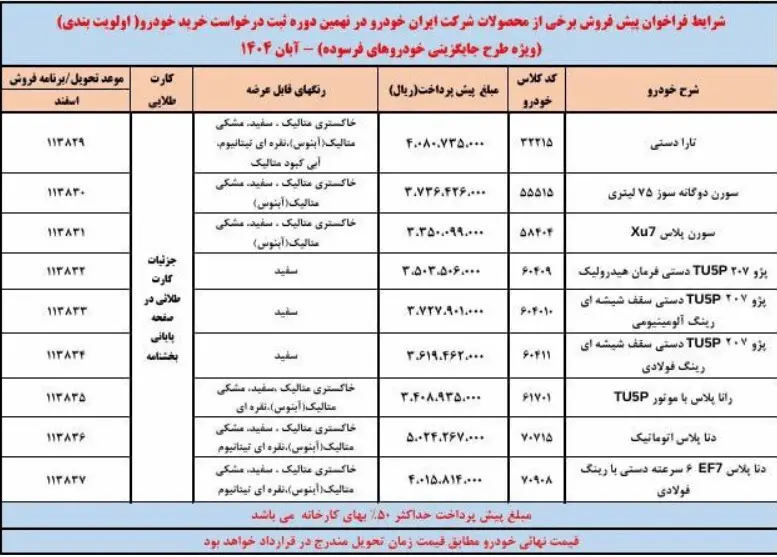شرایط فروش فوری ایرانخودرو آبان ۱۴۰۴ اعلام شد