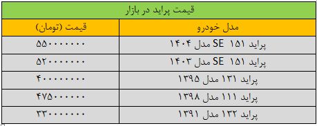 افزایش عجیب قیمت پراید در بازار؛ این مدل ۷۰ میلیون تومان گران شد/ جدول قیمت مدلهای مختلف پراید