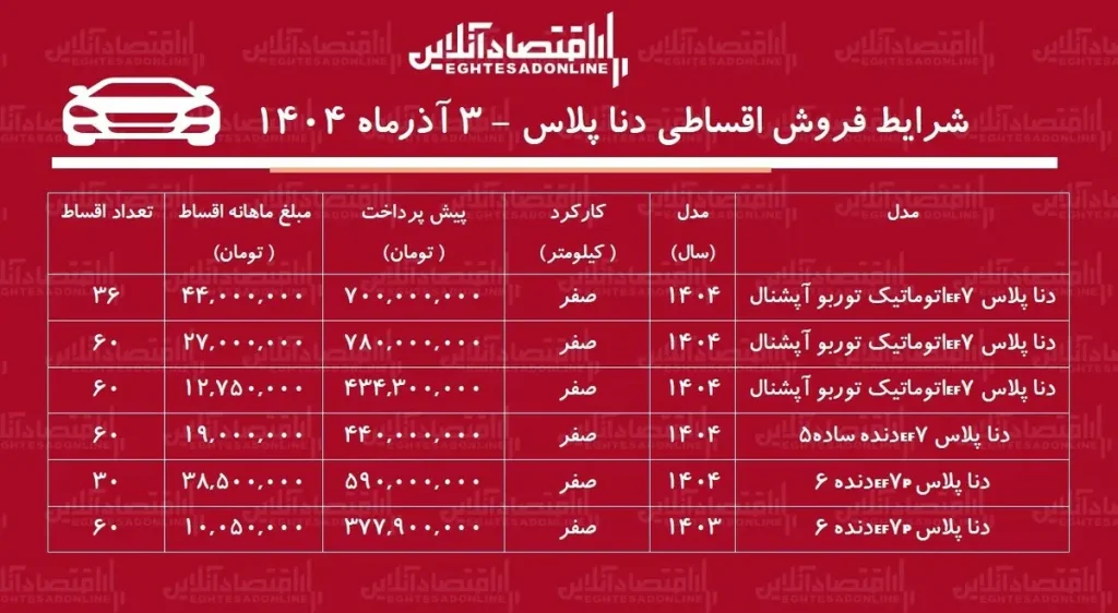 شرایط جدید فروش اقساطی دنا / با ۴۴۰ میلیون تومان صفر بخرید! + جدول آذر ۱۴۰۴