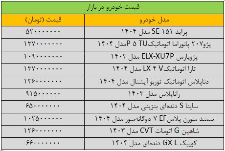 قیمت روز خودرو ایران خودرو و سایپا/ کدام خودرو داخلی کاهش قیمت داشت؟+ جدول