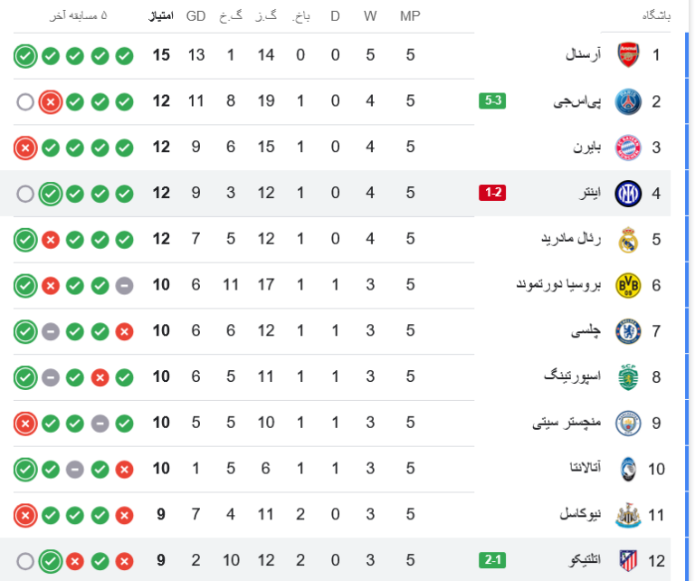 Champions League 2025 Group Stage Draw: The Path to Glory is Set