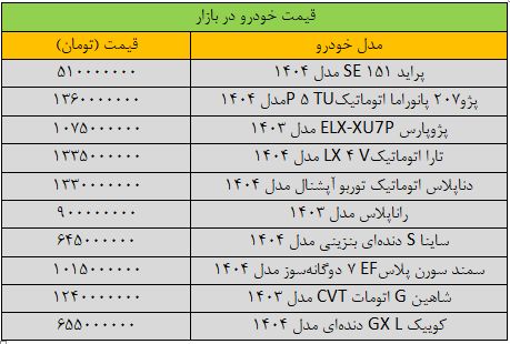 قیمت ماشین فونیکس | قیمت پراید ۱۳۱ در بازار خودروی امروز / سقوط آزاد قیمت پراید 131 در باراز خودروی ایران