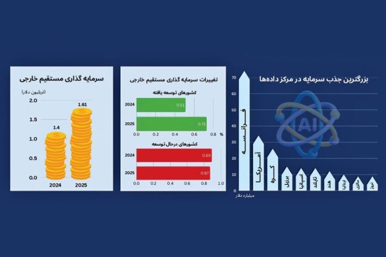 From Promises to Reality: The Unseen Path of Foreign Investment