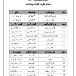 New Kaffara Rates for 1404 Unveiled by Ayatollah Javadi Amoli's Office