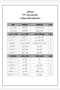 New Kaffara Rates for 1404 Unveiled by Ayatollah Javadi Amoli's Office