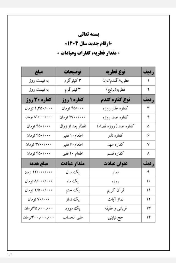 New Kaffara Rates for 1404 Unveiled by Ayatollah Javadi Amoli's Office