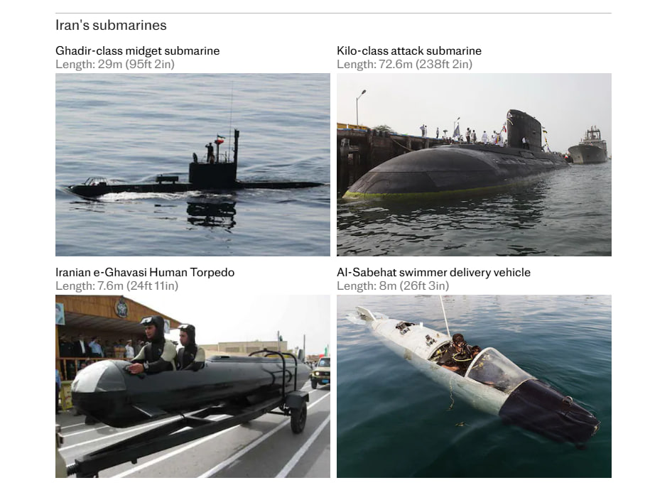 Daily Telegraph: Iran's Silent Naval Advantage in Hormuz with Miniature Submarine Mine-Laying Mastery