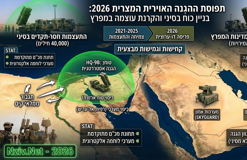 Egyptian Air Defense Missiles Bound for Gulf Nations, Israeli Media Reports